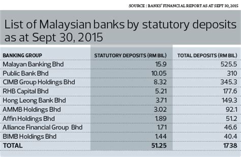 This is aimed at providing a conducive environment for the sustainable growth of the malaysian. SRR cut a short-term relief for banks | The Edge Markets