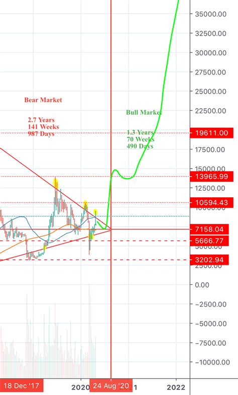 Chart studies on all timeframes using technical indicators, chart patterns or japanese candlesticks. BTC Prediction. WE ARE CLOSE. But be careful. for BITSTAMP ...