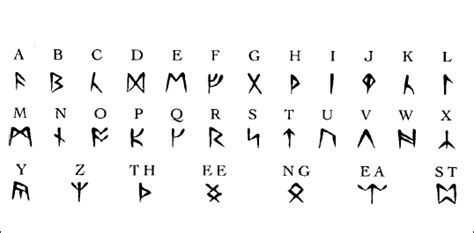 We did not find results for: Runic Alphabet - Editable Codex - Wikia