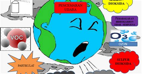 Istilah pencemaran udara biasanya oleh masyarakat disebut juga dengan nama polusi udara. KimintekHijau.com: PENCEMARAN UDARA