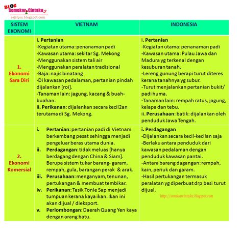 Tidak adanya sebuah sistem pembagian dalam pekerjaan kerja. Ciri Ciri Ekonomi Tradisional Di Vietnam