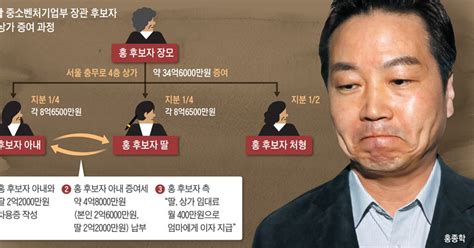 우연히 천무학관 관도들을 만나면서 비류연의 운명은 바뀌게 되는데…. 외할머니, 代 건너뛰고 11세 손녀에 증여… 엄마는 2억 세금 빌려 ...