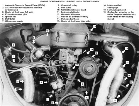 This is the 1971 vw beetle and super beetle electrical wiring diagram. 1972 Vw Beetle Engine Diagram Starter. Vw. Download Free ...