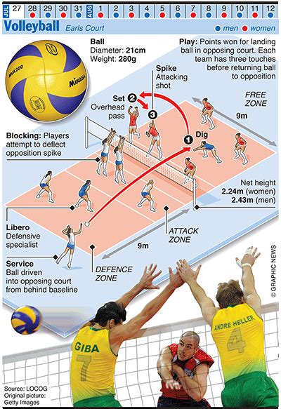 In 1900, a special ball was designed for the sport. Olympics 2012 in infographics: ball games | Olympic ...