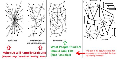 It's hard to grasp something that involves thousands of little parts, making millions of interactions with each other. What is the size of different types of channel funding ...