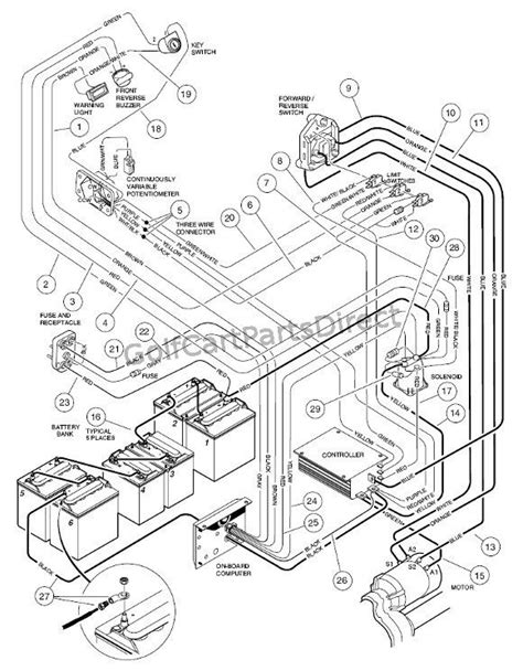 Find solutions to your club car wiring diagram question. 1997 Club Car Gas DS or Electric - Club Car parts ...