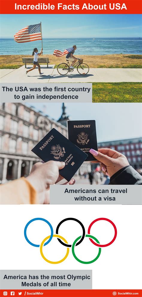 20 Amazing Facts About USA and its citizens | Travel facts, Fun facts, Usa facts
