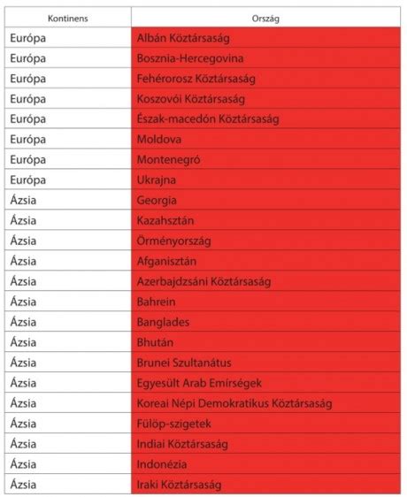 A védettségi igazolvány bevezetése és az ezzel járó korlátozások kialakítása milyen hatással lesz szerintetek a 2022es választásokra? Beutazási korlátozások - Itt a teljes lista - 2020. július ...