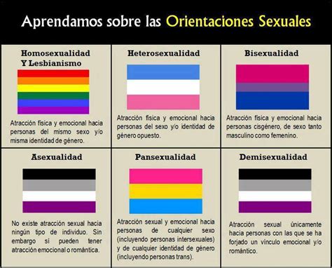 El origen del término pansexual lo hallamos en el concepto de pansexualismo, desarrollado por sigmund freud a principios del siglo xx. Aprendamos sobre orientaciones sexuales y orientaciones ...