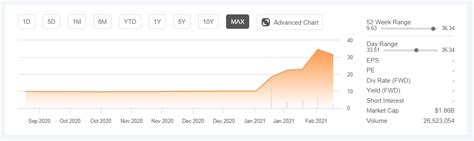 Cciv / churchill capital corp iv short borrow fee rates are shown in the following table. Michael Klein raises $1.7B for new Churchill Capital SPACs ...