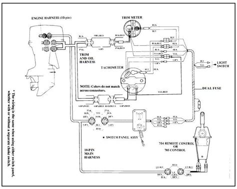 View and download yamaha ff owners manual online. HELP!!! Yamaha 704 binnacle wiring - The Hull Truth - Boating and Fishing Forum