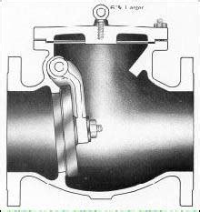 Product group, solenoid valves ; 150LB Stainless steel check valve(id:580821) Product ...