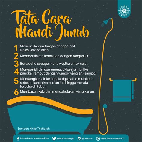 Penjelasan tentang pengertian mandi wajib, tata cara, rukun, sunnah, niat & penyebab yang dijelaskan oleh seputarpengetahuan.co.id dengan mandi wajib merupakan aktivitas mandi yang memakai air suci dan bersih. Doa Mandi Wajib Dan Tata Caranya - Menata Rapi