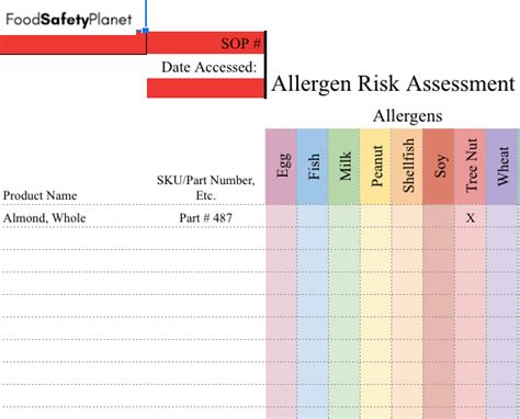 Credit risk assessment in pdf. Food Safety Allergen Risk Assessment Template