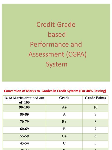 If you need to add more subject you can click on add subject. How to calculate cgpa | Grading (Education) | Academic Term