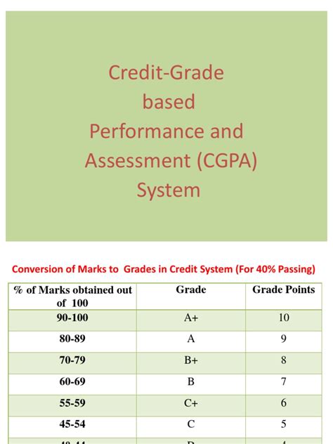 Cgpa is an average of grade marks obtain in all subjects. How to calculate cgpa | Grading (Education) | Academic Term