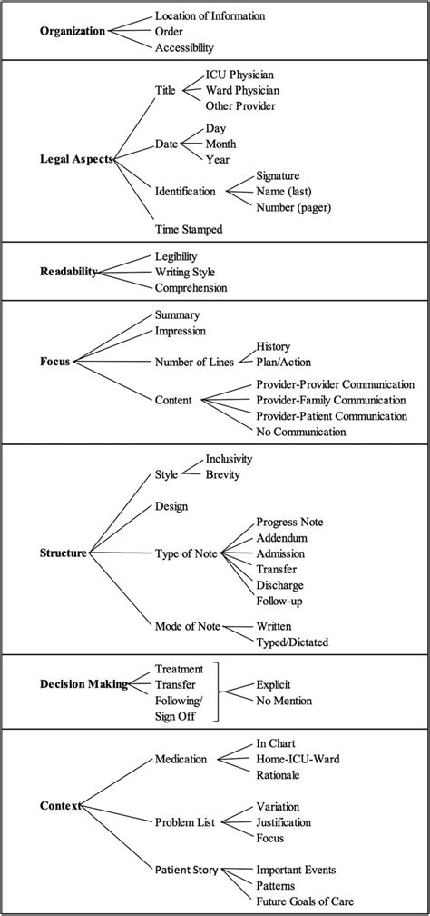 You need a suitable software like computer based training to open a cbt file. Protocol To Describe The Analysis Of Text-Based regarding ...