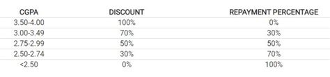 Class 4 if your profits are £9,569 or more a year. PPBU v PTPTN : Which One is Better?