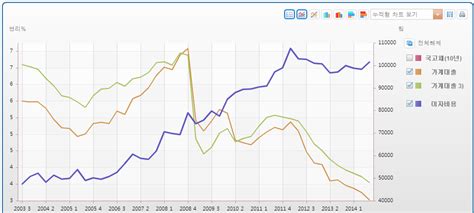 Maybe you would like to learn more about one of these? Run Money Run: saving rate - japan, korea, china, us