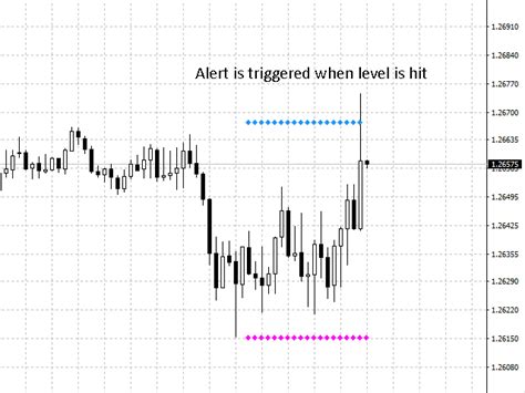 Once a control point is at alert level 4, it is the maximum difficulty possible in the game. Buy the 'Price Level Alerts' Technical Indicator for ...