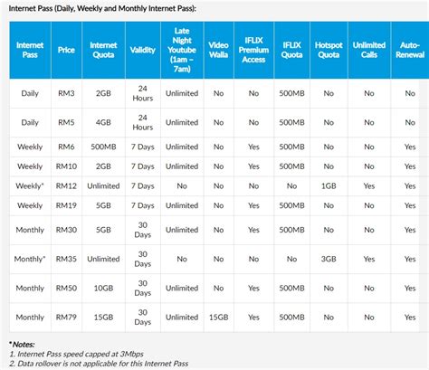 Flexible data plans to fit your needs, from only rm20/month! Celcom offers unlimited data and calls on Xpax Prepaid for ...