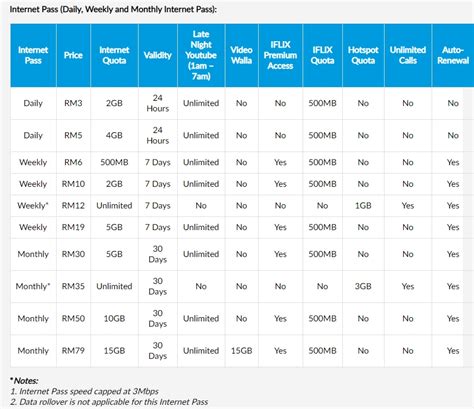 Flexibility is clearly one of the points of focus for celcom with their new plan, and users are also able to trade in their unused internet quota for cashback at the end of each billing cycle via the boost ewallet—rm5 for 10gb of data. Celcom offers unlimited data and calls on Xpax Prepaid for ...