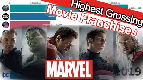 Time greatest godzilla movies best monsters, inc. Most Successful Movie Franchises of All Time (Highest ...