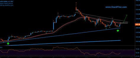 Axis bank mobile banking app allows customers to perform more than 120+ banking transactions in a single click! Intraday Stocks Watchlist for 02-September-2020 | Tata ...