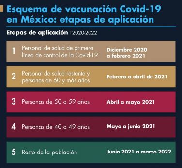 Última información actualizada jueves, 17 junio 2021. inicia la vacunación contra el COVID-19, conoce el calendario