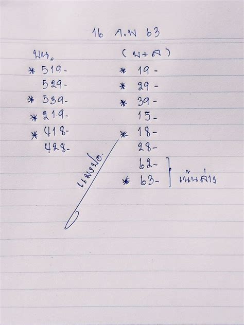 Thai lottery results 16 february 2020 ตรวจผลสลากกินแบ่งรัฐบาล งวด 16 กุมภาพันธ์ 2563 หวยออก เช็คผลลอตเตอรี่ หวยรัฐบาลไทยงวดล่าสุด 16/02/63 โดยหวยเริ่มออกเวลา บ่ายสองโมงครึ่ง. หวยแมงปอ 16/2/63 - LottoVip Fun เว็บสถิติหวยหุ้น หวยยี่กี