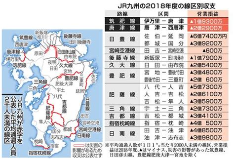 2021/04/26 函館本線 長万部～小樽 状況更新 存廃結論時期 2025年→2022年度. JR九州 廃線序曲 赤字17路線公表 - 企業情報-政治経済・時事 ...