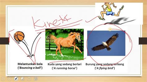 Current at pmax (lmp) 5.47a. Sains Tahun 5- (2/2) Bentuk-bentuk Tenaga - YouTube