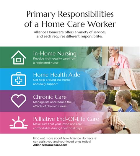 228 reviews of 43 nursing homes in westchester county, ny. Home Care Services New York: Primary Responsibilities Of A ...