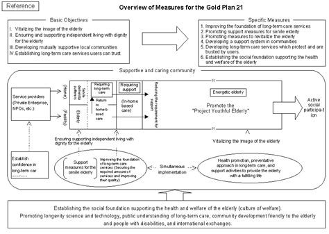 You can save money this plan offers an affordable way to enjoy the benefits of a major medical plan at a cost that is generally lower than cobra or a standard. Long-term Care Insurance in Japan