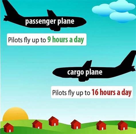 How many days does a doctor work? How many hours a week does a pilot work? - Quora