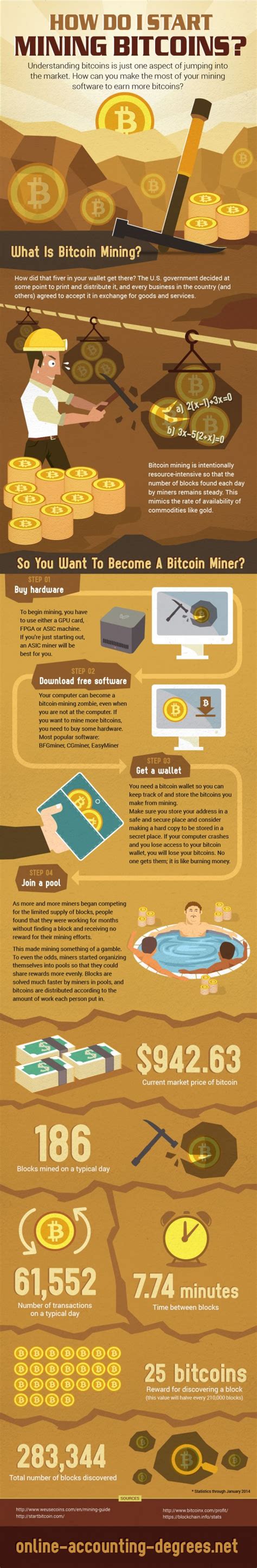You have two options when considering where to buy or sell here is how to make money in kenya by trading bitcoin in kenya right from your phone. INFOGRAPHIC: Understanding Bitcoins and how to mine them ...