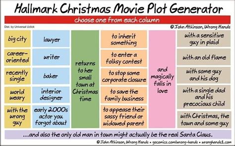 #basicallyhallmark #hallmarkchannel #countdowntochristmas #hallmark #hallmarkies #christmasmovies #hallmarkfamily #christmas #christmastime #hallmarkmovies #christmasmemes. Pin by Christina Rea on Stellar Humor (With images) | Hallmark christmas movies, Movie plot ...