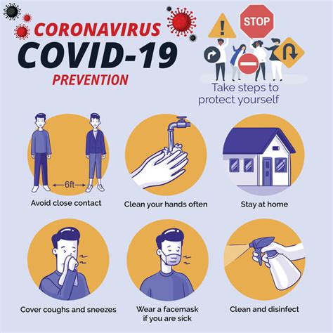 Projected timeline for treatment and prevention. Modèle De Prévention Du Virus Corona Covid 19 Modèle de ...
