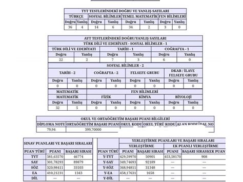 Ygs'de en az bir puan türünde 150 ve üzeri puan alamayan özel yetenek sınavı ile öğrenci alan programlarda engelli öğrenciler için (bedensel engelli, görme. Ösym Sonuç Belgesi : Eylül 2008 Dr. Birsen GÜLKAN ÖSYM ...