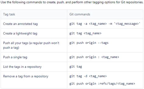 To remove a file both from the git repository and the filesystem, you can use git rm without any parameters (except for the file's name, of course) git tag - How to delete a git remote tag? - Stack Overflow