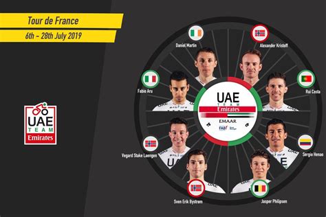 Check out rankings and live scores : Skład UAE Team Emirates na Tour de France 2019 | Kolarstwo ...