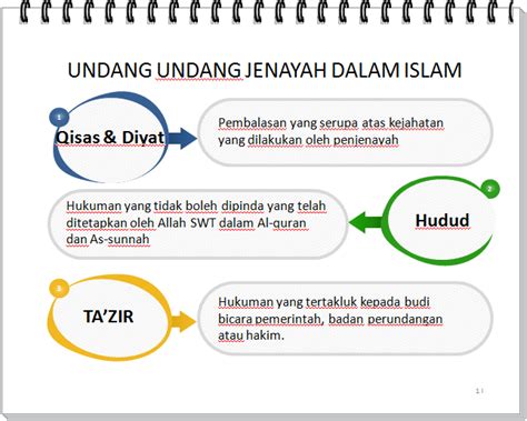 Bentuk Hukuman Yang Dikenakan Kepada Pesalah Rasuah Maksud Hukum Rajam Dan Cambuk Bagi Pezina