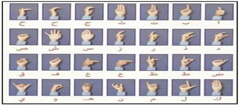 Our course, essential american sign . Arabic alphabet signs | Download Scientific Diagram