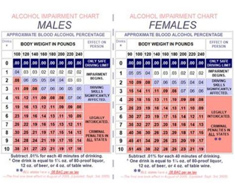 Legally drunk means that you will have a blood alcohol content equal to or greater than 0.08%. Drunk Driving Facts: BAC Charts | HubPages