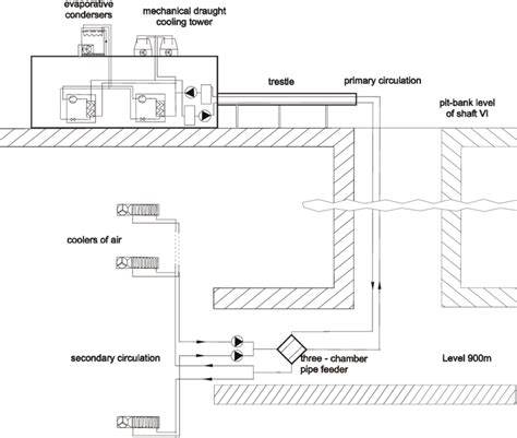 Ac problems usually happen in a heat wave. 31 Central Air Conditioner Diagram - Wiring Diagram Database