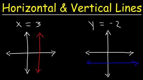 Lines started with humble beginnings. How To Graph Horizontal and Vertical Lines - YouTube