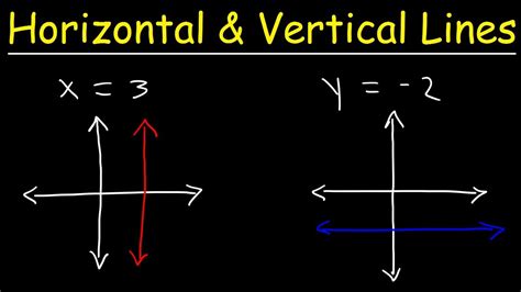 A horizontal has the equation #y=b# with #b# any constant number a vertical has the equation #x it would be the same idea for any horizontal line, since the slope = 0. How To Graph Horizontal and Vertical Lines - YouTube