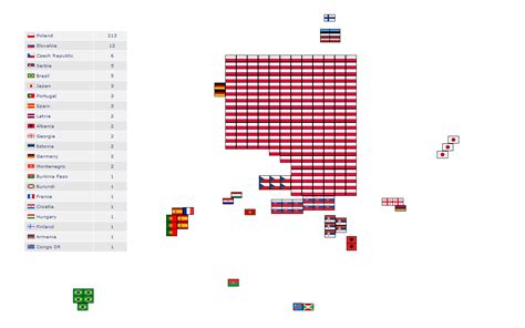 Oficjalna strona rozgrywek pko bp ekstraklasa. A summary of every map on r/soccer so far : soccer