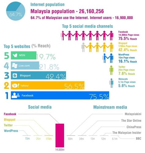 2 maret 2021 19:50 diperbarui: N50 Dun Sri Muda: Rakyat Harus Matang Menggunakan Laman Sosial