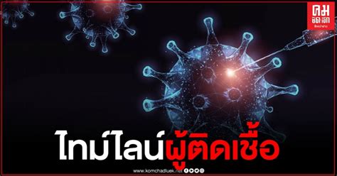 จากการตรวจสอบคนจีนที่ติดเชื้อรวม 44,672 คน มีอัตราการเสียชีวิตอยู่ที่ 4% เปิดไทม์ไลน์ผู้ติดเชื้อโควิด-19 วันที่ 3 ส.ค.63 ทั้งหมดไม่ ...